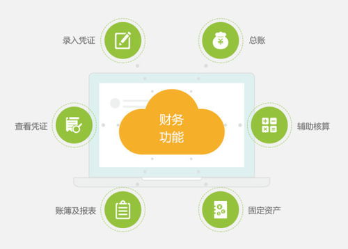 工業軟件與信息管理軟件如何助力企業上云與進出口業務