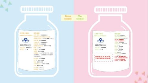 保健食品不能代替藥物治療疾病 這份消費提示替爸媽收好